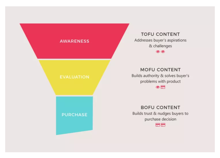 How To Create A B2B Content Marketing Strategy? | Outbrain Blog