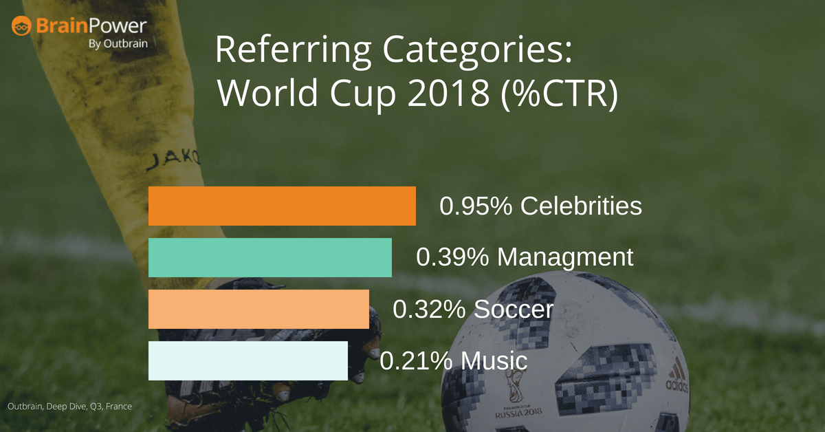 World Cup Categories FR