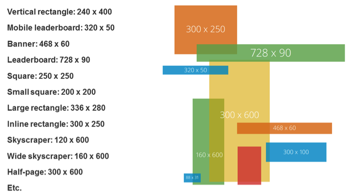 display ads sizes as a reference guide to the native ads vs display ads debate