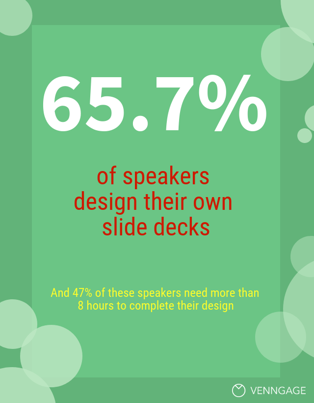 65% speakers