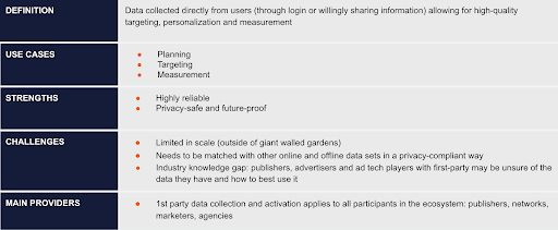 Identity management solution - first party data cheat sheet