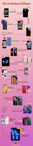 Comparison infographics example