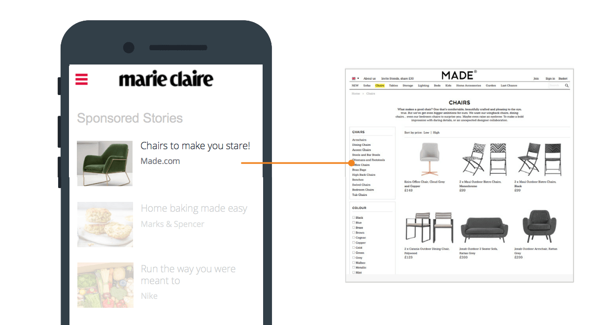 Made Solution - Outbrain Case Study